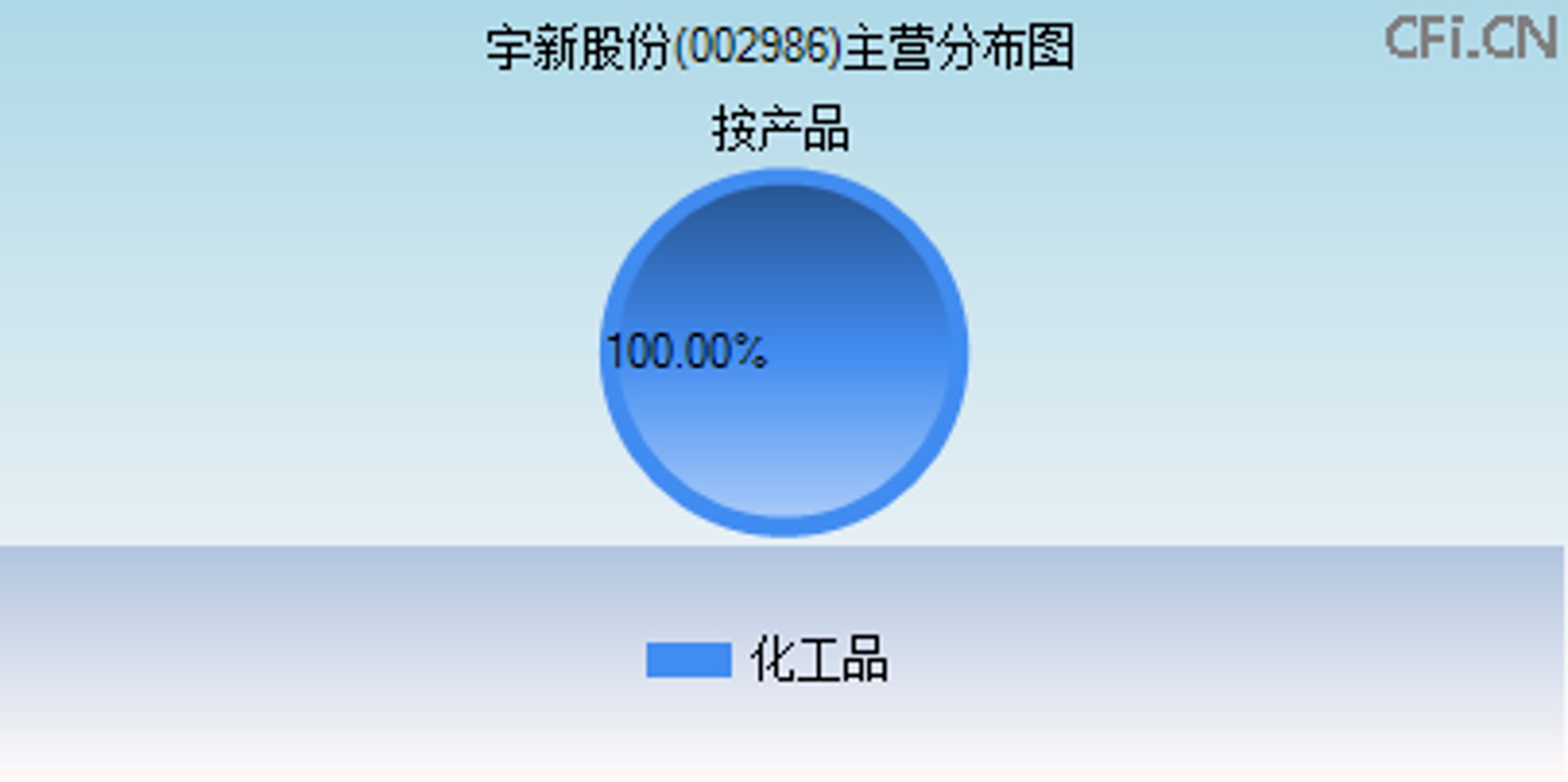 宇新化工科技