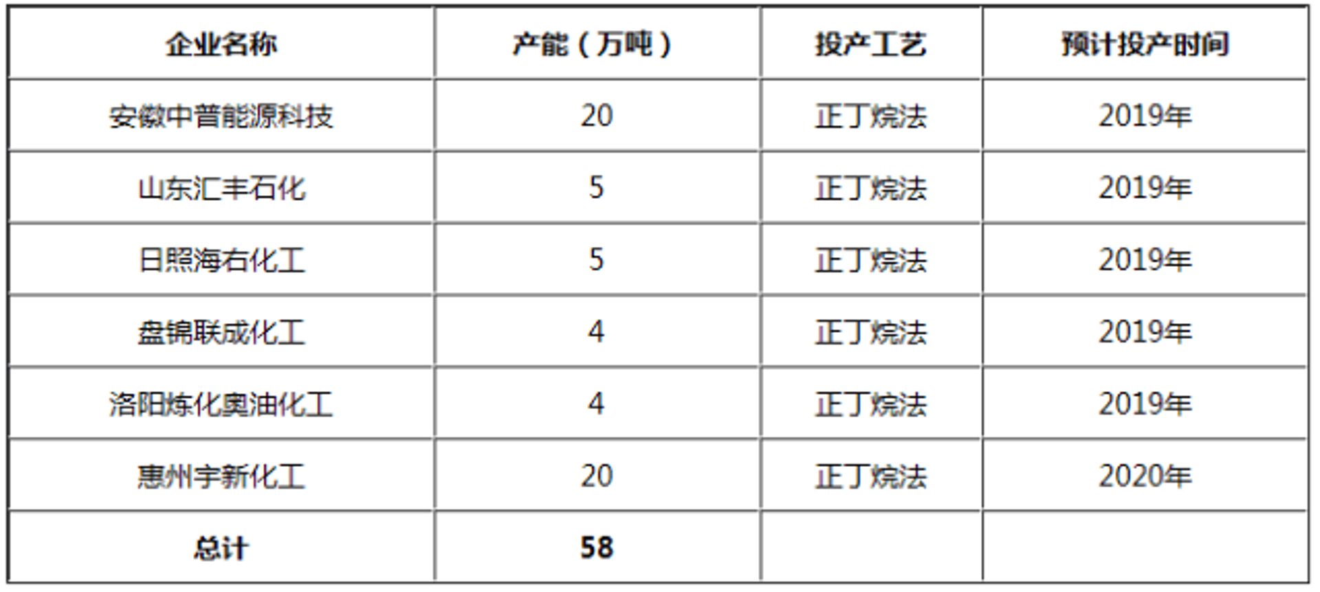 宇新化工科技